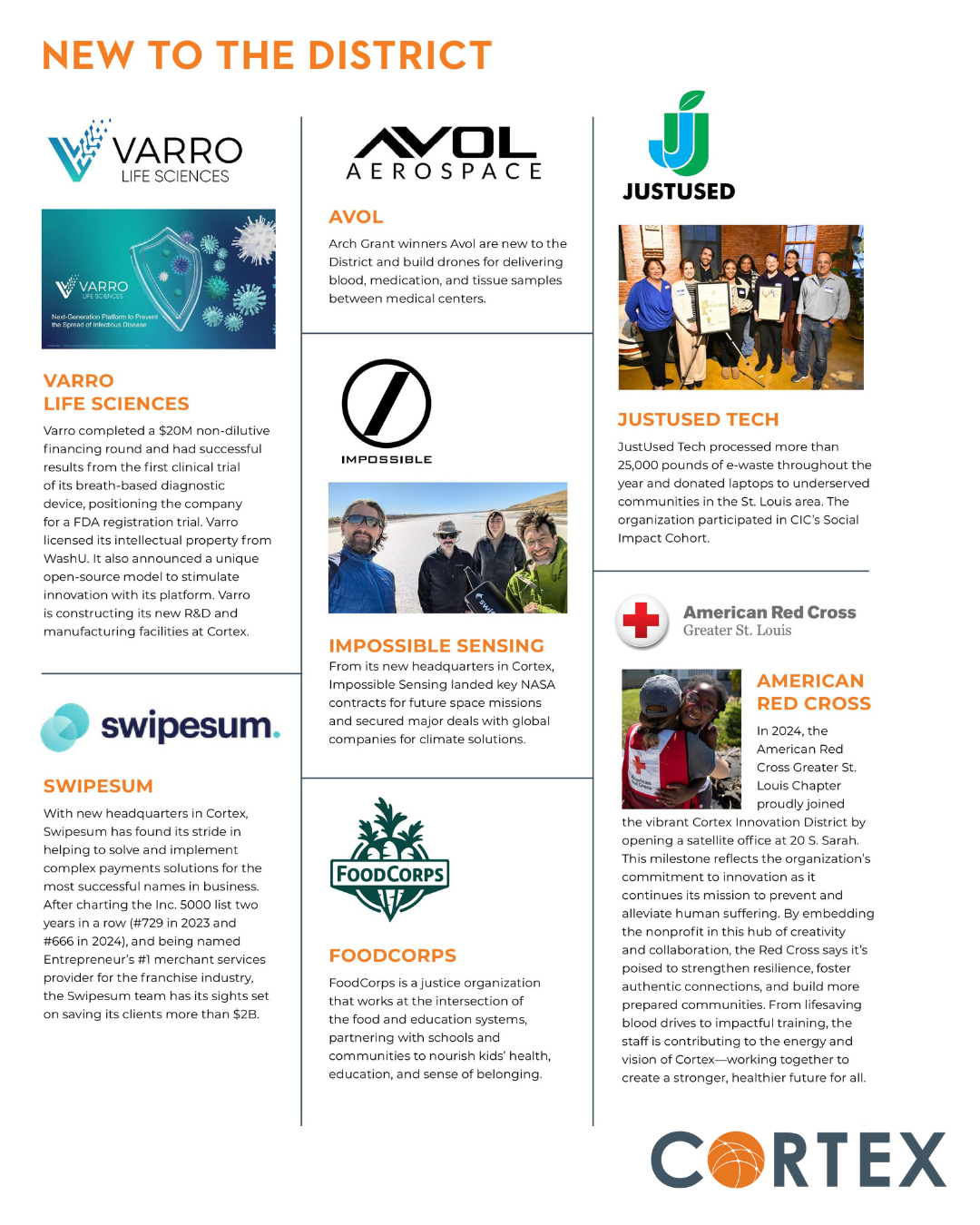 From the 2024 Impact Report: New to the District | Cortex Innovation ...